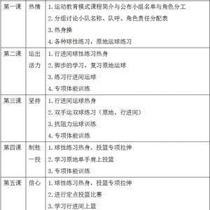  如何为孩子选择合适的篮球集训计划？全面指南与专家建议